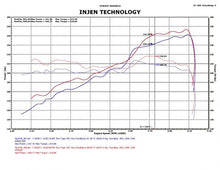 Load image into Gallery viewer, Injen INJPF5020P Injen 11 Dodge Durango 3.6L V6 Polished Power-Flow Short Ram Intake w/ MR Tech & Nano Filter