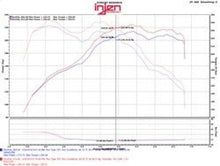 Load image into Gallery viewer, Injen INJEVO1103 Injen 12-16 BMW 328i/ix F30/F31/F34 / 14-16 BMW 428i/ix F36 / 14-16 228i/ix F22 Evolution Intake