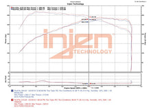 Load image into Gallery viewer, Injen INJFM9003I Injen 16-18 Ford Focus RS L4-2.3L Turbo Bar and Plate Front Mount Intercooler