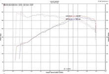 Load image into Gallery viewer, Injen INJSP3082WR Injen 18-19 Audi S4/S5 (B9) 3.0L Turbo Wrinkle Red Short Ram Intake