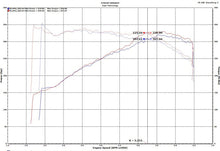 Load image into Gallery viewer, Injen INJSP3082WR Injen 18-19 Audi S4/S5 (B9) 3.0L Turbo Wrinkle Red Short Ram Intake