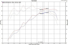 Load image into Gallery viewer, Injen INJSP1342BLK Injen 18-20 Hyundai Veloster L4-1.6L Turbo SP Cold Air Intake System