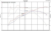 Load image into Gallery viewer, Injen INJSP2050P Injen 18-20 Toyota C-HR 2.0L Polished Short Ram Air Intake