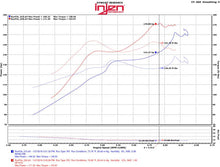 Load image into Gallery viewer, Injen INJSP1573P Injen 2016+ Honda Civic 1.5L Turbo 4Cyl Polished Cold Air Intake w/MR Tech