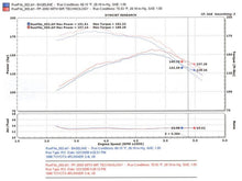 Load image into Gallery viewer, Injen INJPF2050WB Injen 96-98 4Runner / Tacoma 3.4L V6 only Wrinkle Black Power-Flow Air Intake System