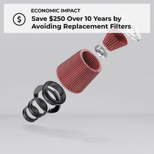 Load image into Gallery viewer, K&N Engineering KNNE-2994 K&N 08-11 BMW M3 4.0L V8 Drop In Air Filter