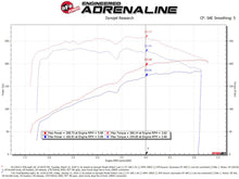 Load image into Gallery viewer, afe Magnum FORCE Open Element Intake Nissan Patrol (Y61) 17-24 L6-4.8L aFe
