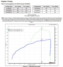 Load image into Gallery viewer, 02126nos_dyno19277.jpg

