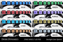 Load image into Gallery viewer, Diode Dynamics 17-24 Can-Am Maverick X3 SS5 Pro CrossLink Roof Lightbar Kit - White Combo Diode Dynamics
