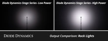 Load image into Gallery viewer, Diode Dynamics Stage Series RGBW LED Rock Light Kit (8-pack) Diode Dynamics
