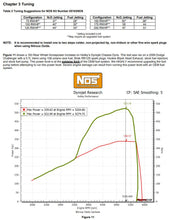 Load image into Gallery viewer, 05183nos_dyno19277.jpg
