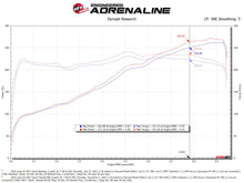 Load image into Gallery viewer, AFE Momentum Intake System w/ Pro 5R Filter 21-24 Lexus IS300/IS350 V6 3.5L Cold Air Intakes aFe   
