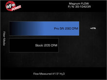 Load image into Gallery viewer, afe Magnum FLOW OE Replacement Air Filter Toyota Prius 23-25 L4-2.0L aFe
