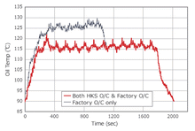Load image into Gallery viewer, HKS OEM Style O/C CT9A EVO9 BLK | 15004-AM110

