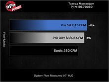 Load image into Gallery viewer, AFE Momentum Intake System W/ Pro Dry S Filter 22-23 Kia Stinger Cold Air Intakes aFe   
