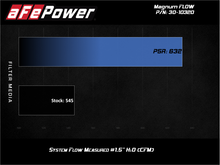 Load image into Gallery viewer, aFe 09-17 Chevrolet Traverse 3.6L V6 Magnum FLOW OE Replacement Air filter w/ Pro 5R Media aFe
