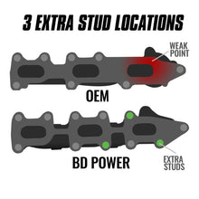 Load image into Gallery viewer, BD Diesel 11-16 Ford F-150 3.5L Ecoboost Exhaust Manifold Driver Side Headers &amp; Manifolds BD Diesel
