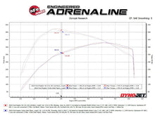 Load image into Gallery viewer, afe Vulcan Series Cat-Back Exhaust System Ford F-150 Raptor 21-24 V6-3.5L (tt) aFe
