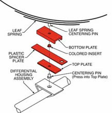 Load image into Gallery viewer, SPC Performance THRUST ALIGN PLATE 3in. Tools SPC Performance
