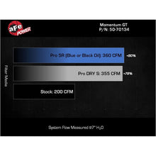 Load image into Gallery viewer, aFe Toyota Hilux 15-25 V6-4.0L Momentum GT Cold Air Intake System w/ Pro DRY S Filter
