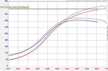 Load image into Gallery viewer, Forced Performance Mitsubishi Evo 9 Green XR57SR Turbo Black Turbine Hsg 18PSI WG (Drop Ship Only) Forced Performance
