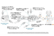 Load image into Gallery viewer, GReddy Universal Oil Filter Relocation Kit- M20x1.5 | 12004901
