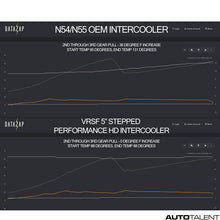Load image into Gallery viewer, VRSF Intercooler HD Upgrade Kit For Bmw 228i, M235i, M2, 328i, 335i, 428i, 435i 2012-2018
