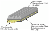 HKS FINE TUNE V-BELT/5PK1350 | 24996-AK015