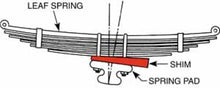 Load image into Gallery viewer, SPC Performance BREAK AWAY AXLE SHIMS(6) Axles SPC Performance
