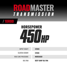 Load image into Gallery viewer, BD Diesel 18-20 Ford F150 V8 4WD 10R80 Roadmaster Transmission Kit Transmissions BD Diesel
