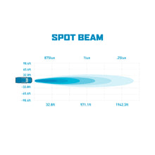 Load image into Gallery viewer, Borne Off-Road 21+ Bronco Light Pods 4pc Ditch 3x3 Spot Borne Off-Road
