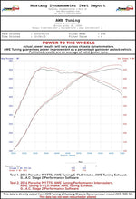 Load image into Gallery viewer, AWE Tuning Porsche 991 (991.2) Turbo/Turbo S Performance Intercooler Kit Intercoolers AWE Tuning
