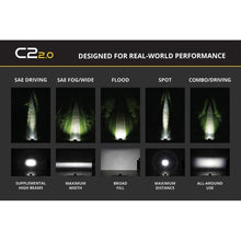 Load image into Gallery viewer, Diode Dynamics C2 2.0 SAE/DOT White Pro Standard LED Pod (Pair) | DD8104P

