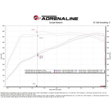 Load image into Gallery viewer, aFe Power Magnum Force Stage-2 Pro DRY S Cold Air Intake System 25-26 Ram 1500 RHO L6-3.0L (tt)
