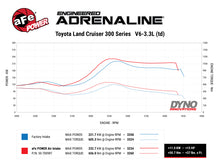 Load image into Gallery viewer, afe Momentum Sealed Intake Toyota Land Cruiser (J300) 22-25 V6-3.3L (td) aFe
