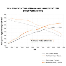 Load image into Gallery viewer, Mishimoto 2024+ Toyota Tacoma Performance Air Intake - Dry Washable Filter
