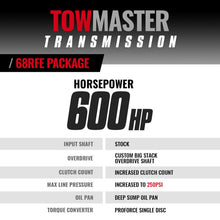 Load image into Gallery viewer, BD Diesel 19-24 Dodge 68RFE 2WD TowMaster Transmission &amp; Converter Package

