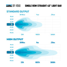 Load image into Gallery viewer, Borne Off-Road 21+ Direct Fit Bronco Light Bar 40in Borne Off-Road
