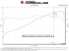 Load image into Gallery viewer, AFE Momentum Intake System W/ Pro Dry S Filter 21-24 Lexus IS300/IS350 V6 3.5L Cold Air Intakes aFe   

