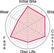 Load image into Gallery viewer, Project Mu Project Mu Forged Slim 6 Piston CLUB RACER Brake Pads
