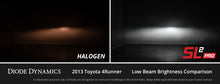 Load image into Gallery viewer, Diode Dynamics 9006/9012 White SL2 Pro LED Bulb (one) Diode Dynamics
