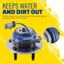 Load image into Gallery viewer, Features and Benefits
