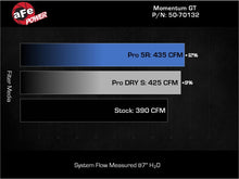 Load image into Gallery viewer, afe Momentum Sealed Intake Ford F-250/F-350 23-25 V8-6.8L aFe
