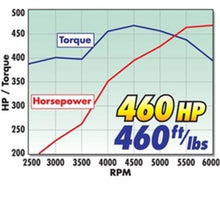 Load image into Gallery viewer, Edelbrock Power Package Top End Kit 383 SBC 460 Hp Heads Edelbrock
