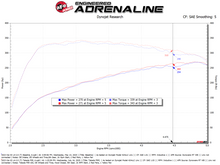 Load image into Gallery viewer, aFe Takeda Momentum Pro 5R Cold Air Intake System 21-26 Kia K5 GT L4-2.5L(t)
