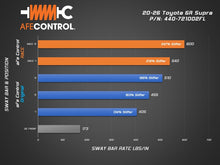 Load image into Gallery viewer, aFe POWER 20-26 Toyota GR Supra A90 Front Sway Bar - Race Edition Blue
