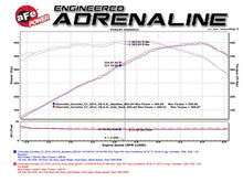 Load image into Gallery viewer, aFe MACHForce XP Axle Back 304SS Exhaust w/ Carbon Fiber Tips 15-19 Chevy Corvette Z06 Axle Back aFe
