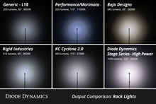 Load image into Gallery viewer, Diode Dynamics Stage Series RGBW LED Rock Light Kit (8-pack) Diode Dynamics
