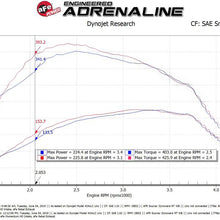 Load image into Gallery viewer, afe SCORCHER Power Module Ford F-150 18-21 V6-3.0L (td) aFe
