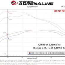 Load image into Gallery viewer, afe SCORCHER Power Module GM Trucks/SUVs 23-25 L6-3.0L (td) LZ0 aFe
